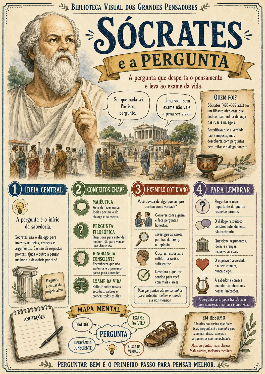 Prévia 3 da Biblioteca Visual dos Grandes Pensadores